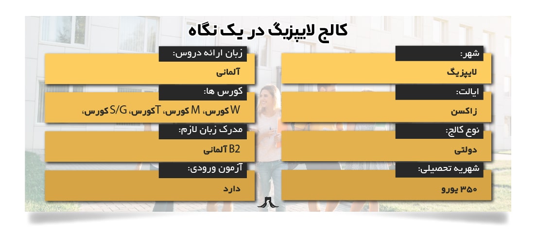 کالج لایپزیگ کالج لایپزیگ