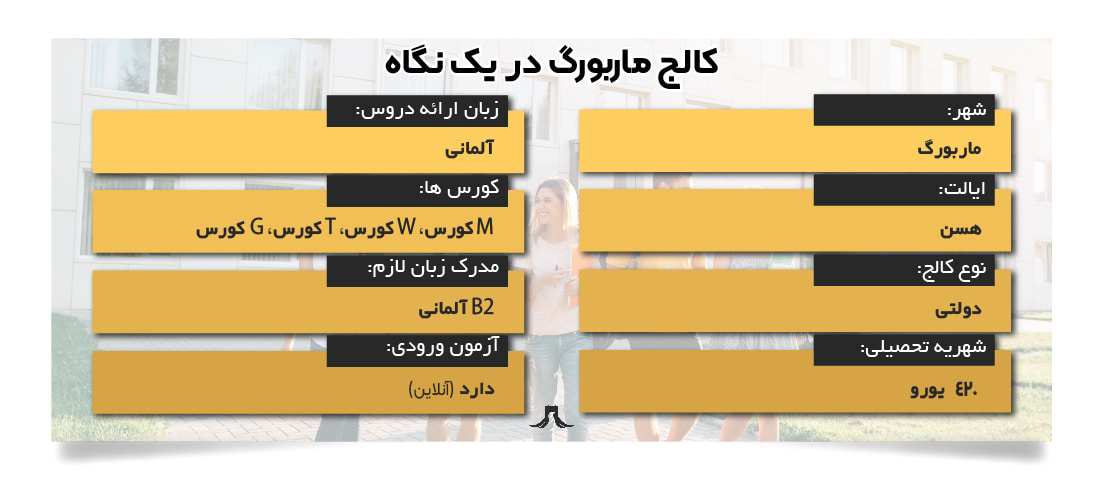 کالج ماربورگ در آلمان کالج ماربورگ در آلمان