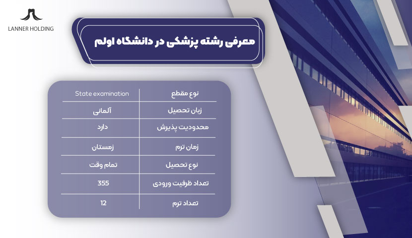 رشته پزشکی دانشگاه اولم رشته پزشکی دانشگاه اولم