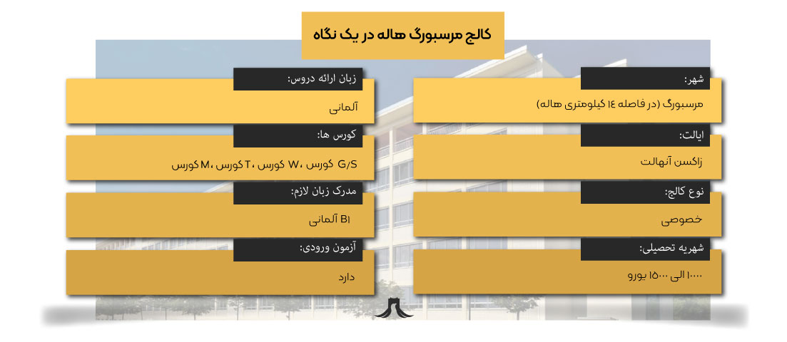 کالج مرسبورگ هاله کالج مرسبورگ هاله