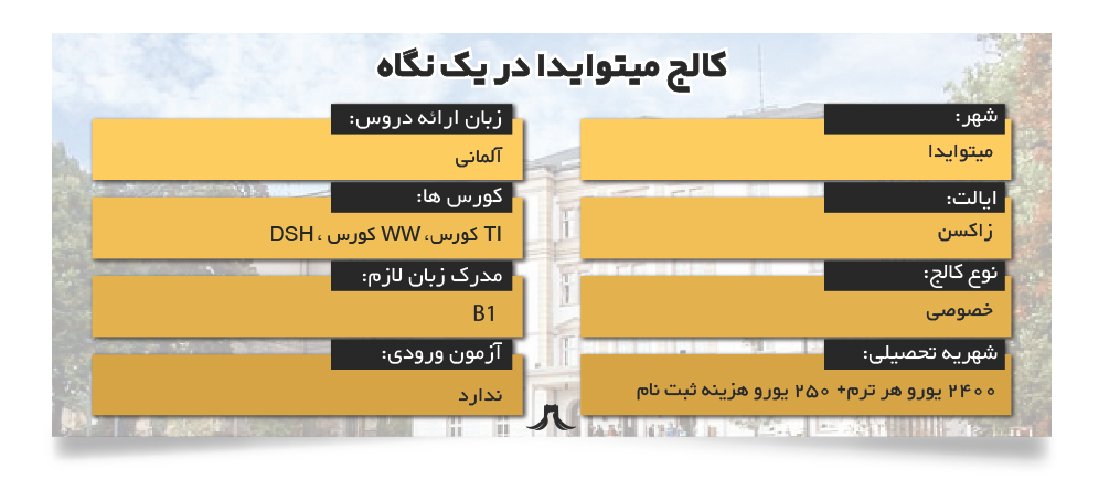 کالج میتوایدا کالج میتوایدا