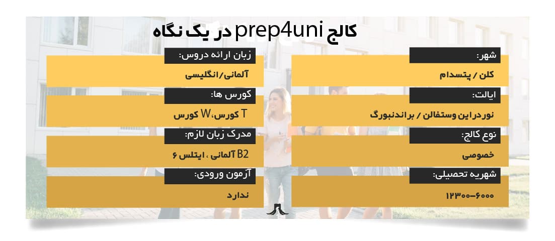 کالج prep4uni کالج prep4uni