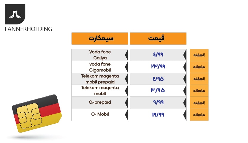 سیم کارت در آلمان سیم کارت در آلمان