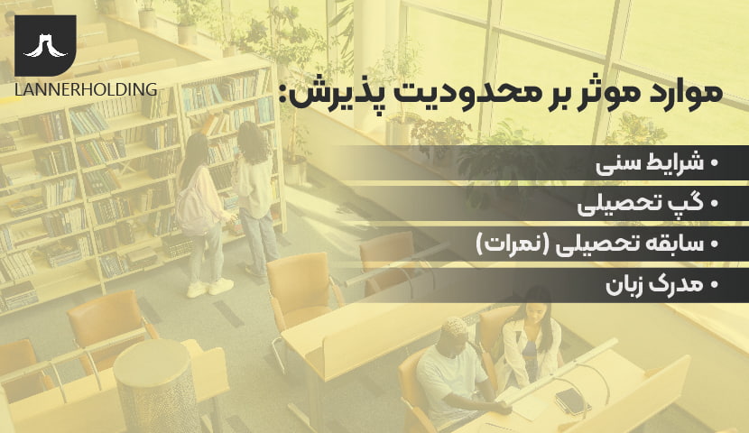 موارد موثر بر محدودیت پذیرش موارد موثر بر محدودیت پذیرش