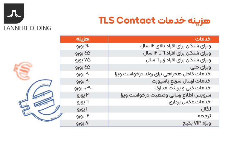 تی ال اس تی ال اس