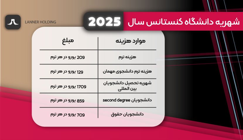 شهریه دانشگاه کنستانس شهریه دانشگاه کنستانس