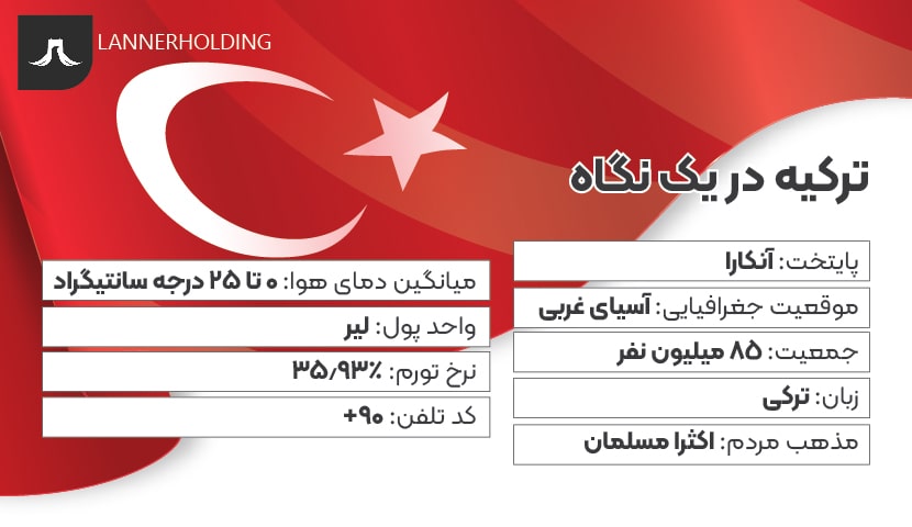 ترکیه در یک نگاه