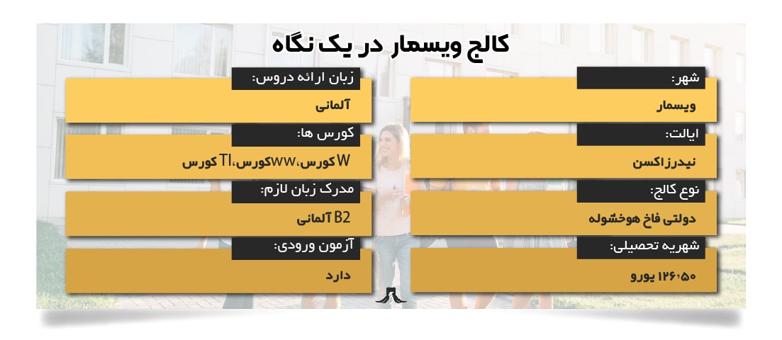 کالج ویسمار کالج ویسمار
