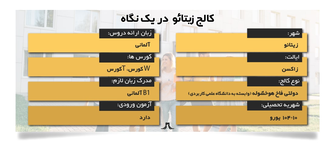 کالج زیتائو کالج زیتائو