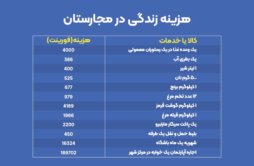 cost of living in hungary cost of living in hungary