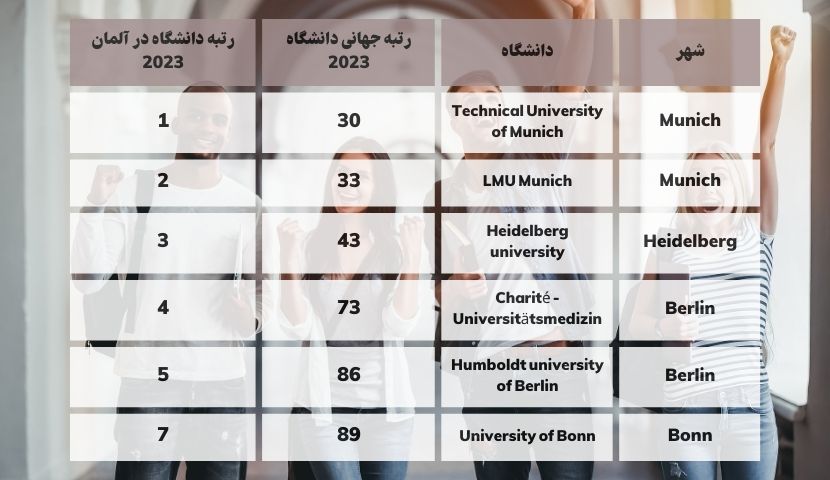 برترین دانشگاه‌های آلمان