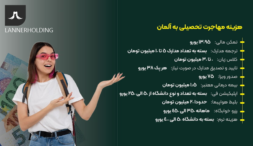 هزینه مهاجرت تحصیلی به آلمان هزینه مهاجرت تحصیلی به آلمان