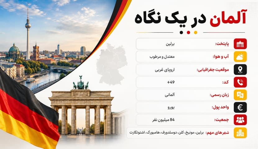 آلمان در یک نگاه آلمان در یک نگاه