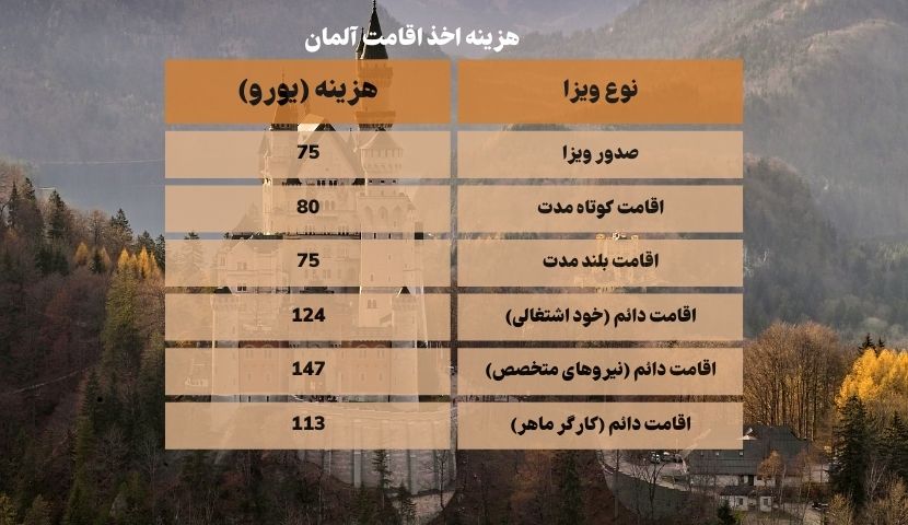 هزینه اخذ اقامت آلمان