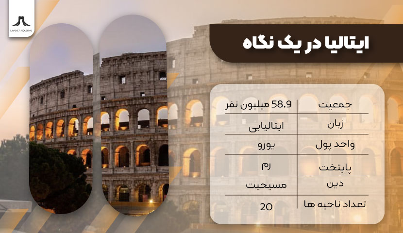 ایتالیا
