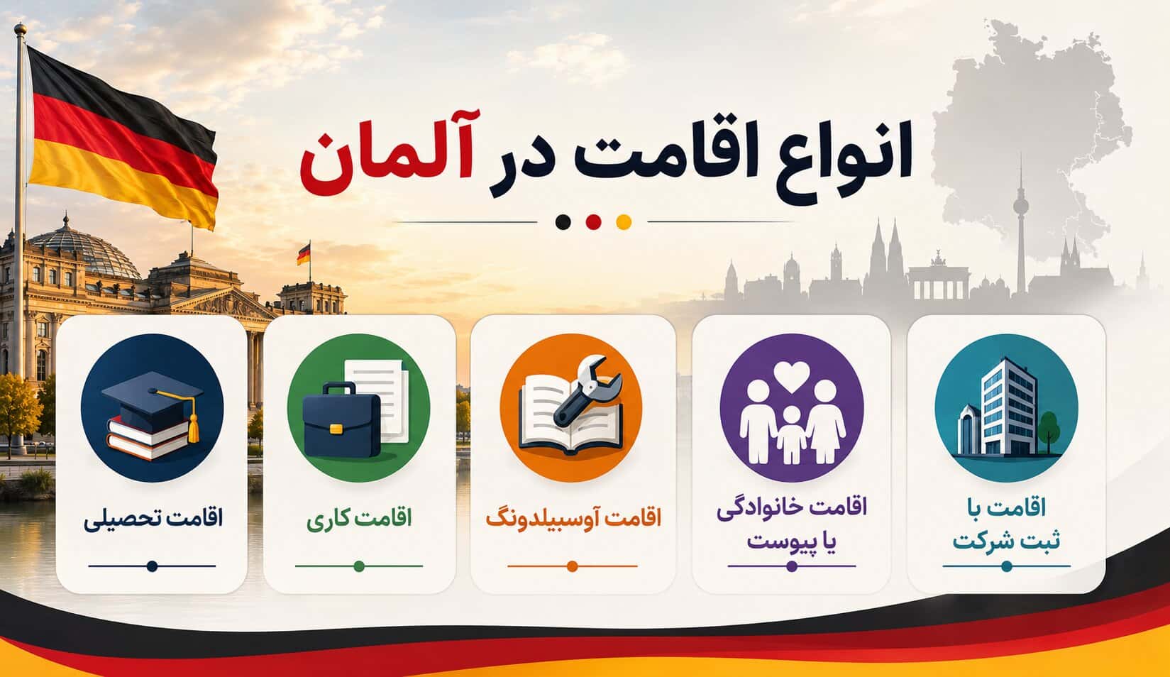 انواع اقامت در آلمان انواع اقامت در آلمان