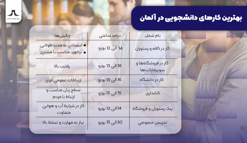 بهترین کارهای دانشجویی در آلمان بهترین کارهای دانشجویی در آلمان