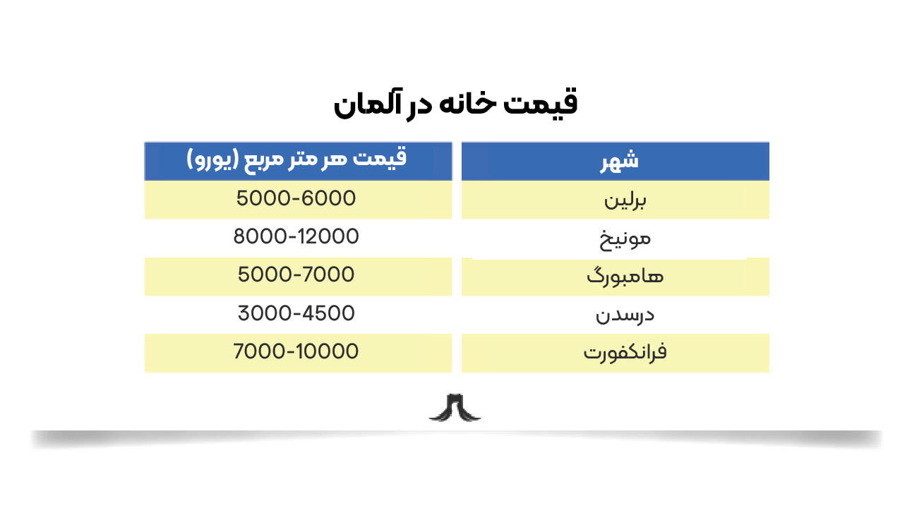 قیمت خانه در آلمان قیمت خانه در آلمان