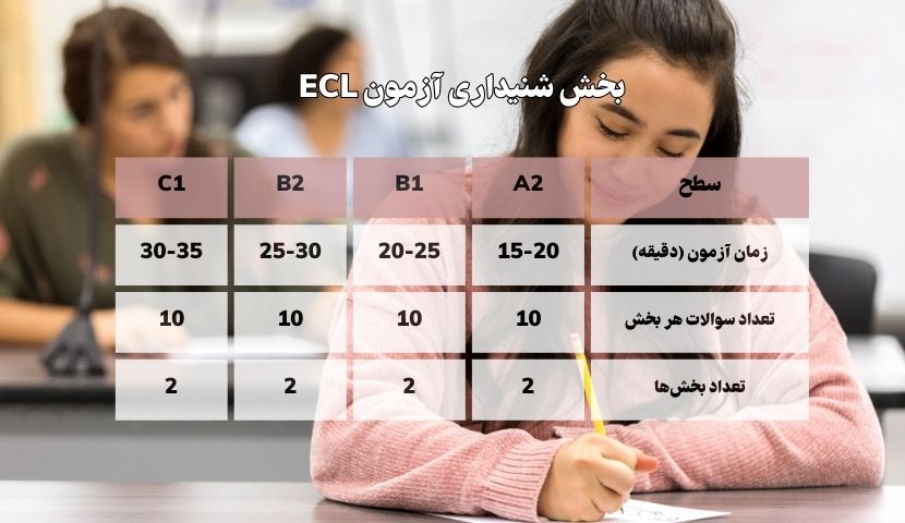 شنیداری شنیداری