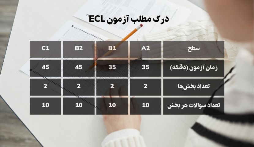 درک مطلب درک مطلب